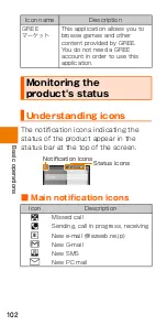 Preview for 104 page of HTC J BATTERFLY HTL23 Basic Manual