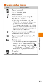 Предварительный просмотр 105 страницы HTC J BATTERFLY HTL23 Basic Manual