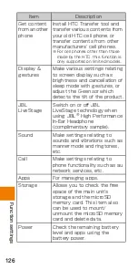 Предварительный просмотр 128 страницы HTC J BATTERFLY HTL23 Basic Manual