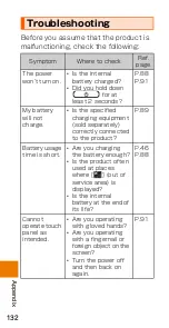 Preview for 134 page of HTC J BATTERFLY HTL23 Basic Manual