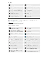 Предварительный просмотр 24 страницы HTC myTouch 4G Slide User Manual