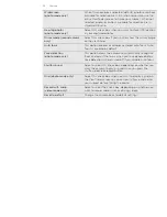 Preview for 116 page of HTC myTouch 4G User Manual