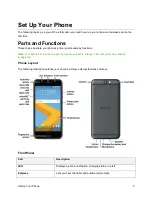 Предварительный просмотр 18 страницы HTC One A9 User Manual