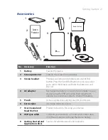 Предварительный просмотр 21 страницы HTC P3470 User Manual