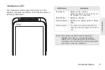 Предварительный просмотр 29 страницы HTC PG06100 User Manual