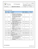 Preview for 2 page of HTC Raphael Service Manual