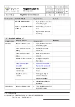 Preview for 51 page of HTC SkyWriter Service Manual