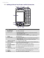 Предварительный просмотр 10 страницы HTC TITA100 User Manual