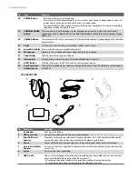 Предварительный просмотр 12 страницы HTC TITA100 User Manual