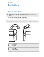 Preview for 52 page of HTC VIVE Cosmos Elite User Manual