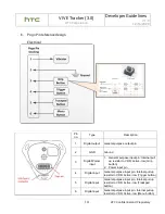 Предварительный просмотр 17 страницы HTC VIVE Tracker 3.0 Developer Manuallines