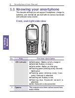 Предварительный просмотр 6 страницы HTC Windows Mobile SmartPhone User Manual