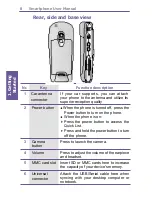 Предварительный просмотр 8 страницы HTC Windows Mobile SmartPhone User Manual