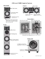 Предварительный просмотр 5 страницы HTD Level THREE Owner'S Manual