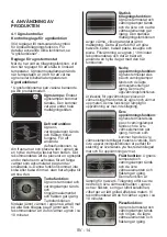 Preview for 142 page of htech HTB64320 Instruction Manual