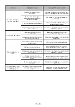 Предварительный просмотр 151 страницы htech HTG69250 Instruction Manual