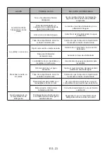 Предварительный просмотр 180 страницы htech HTG69250 Instruction Manual