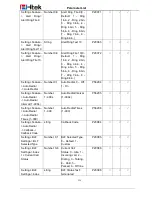 Preview for 233 page of Htek UC601 User Manual