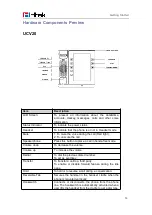 Preview for 13 page of Htek UCV Series User Manual