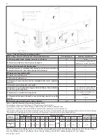 Предварительный просмотр 12 страницы HTP CG N65 Series Installation, Start-Up, Maintenance, Parts, Warranty