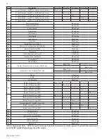 Предварительный просмотр 22 страницы HTP CG N65 Series Installation, Start-Up, Maintenance, Parts, Warranty