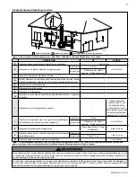 Предварительный просмотр 27 страницы HTP CGH-199* Installation Manual