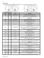 Предварительный просмотр 48 страницы HTP CGH-199* Installation Manual