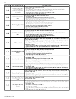 Предварительный просмотр 52 страницы HTP CGH-199* Installation Manual