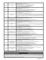 Предварительный просмотр 53 страницы HTP CGH-199* Installation Manual