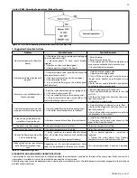 Предварительный просмотр 55 страницы HTP CGH-199* Installation Manual