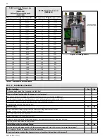 Предварительный просмотр 58 страницы HTP CGH-199* Installation Manual