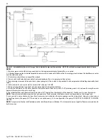 Предварительный просмотр 20 страницы HTP CGH-199O Series Installation, Start-Up, Maintenance, Parts And Warranty