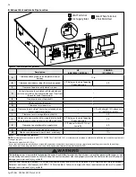 Предварительный просмотр 24 страницы HTP CGH-199O Series Installation, Start-Up, Maintenance, Parts And Warranty