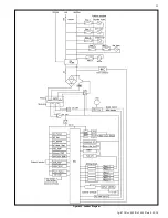 Предварительный просмотр 31 страницы HTP CGH-199O Series Installation, Start-Up, Maintenance, Parts And Warranty