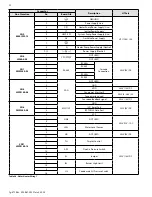 Предварительный просмотр 32 страницы HTP CGH-199O Series Installation, Start-Up, Maintenance, Parts And Warranty