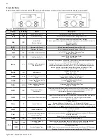 Предварительный просмотр 38 страницы HTP CGH-199O Series Installation, Start-Up, Maintenance, Parts And Warranty