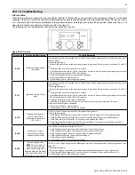 Предварительный просмотр 41 страницы HTP CGH-199O Series Installation, Start-Up, Maintenance, Parts And Warranty