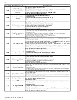 Предварительный просмотр 42 страницы HTP CGH-199O Series Installation, Start-Up, Maintenance, Parts And Warranty