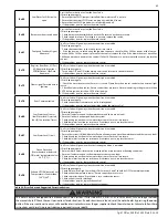 Предварительный просмотр 43 страницы HTP CGH-199O Series Installation, Start-Up, Maintenance, Parts And Warranty