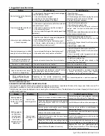 Предварительный просмотр 45 страницы HTP CGH-199O Series Installation, Start-Up, Maintenance, Parts And Warranty