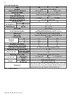 Preview for 14 page of HTP Elite FT EFT-285 Installation, Start-Up, Maintenance, Parts, Warranty