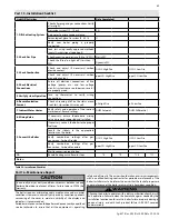 Preview for 63 page of HTP Elite FT EFT-285 Installation, Start-Up, Maintenance, Parts, Warranty