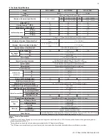 Preview for 15 page of HTP Elite Ultra ELU-150WBN Installation, Start-Up, Maintenance, Parts, Warranty