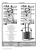 Preview for 18 page of HTP Elite Ultra ELU-150WBN Installation, Start-Up, Maintenance, Parts, Warranty