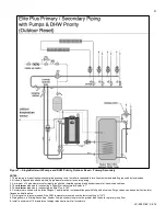 Preview for 21 page of HTP ELP-110 Installation Start-Up Maintenance Parts