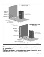 Preview for 32 page of HTP ELP-110 Installation Start-Up Maintenance Parts