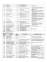 Preview for 71 page of HTP ELP-110 Installation Start-Up Maintenance Parts