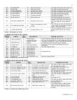 Preview for 72 page of HTP ELP-110 Installation Start-Up Maintenance Parts