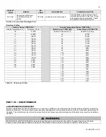 Preview for 73 page of HTP ELP-110 Installation Start-Up Maintenance Parts