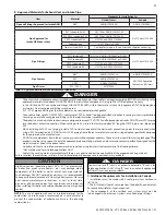 Preview for 35 page of HTP ELU Series Installation Start-Up Maintenance